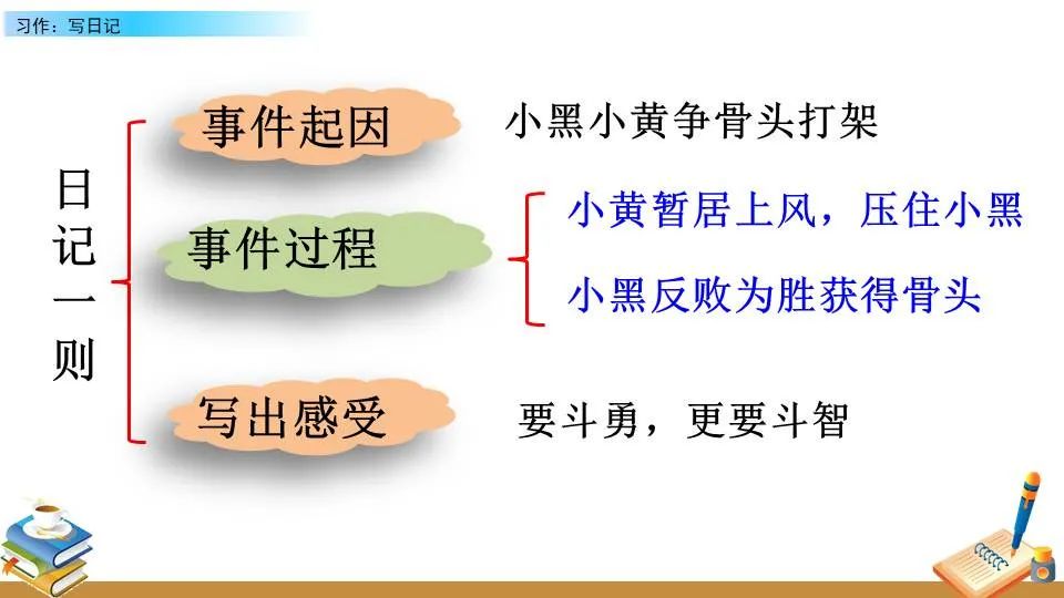 如何帮助篮球老将保持竞技状态_2