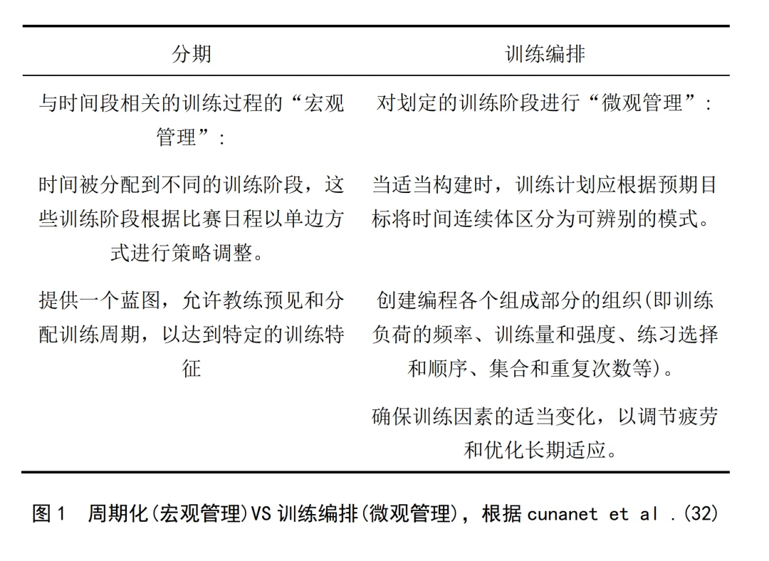小学生篮球训练计划方案表_1